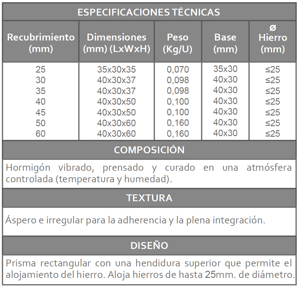 especificaciones_EM